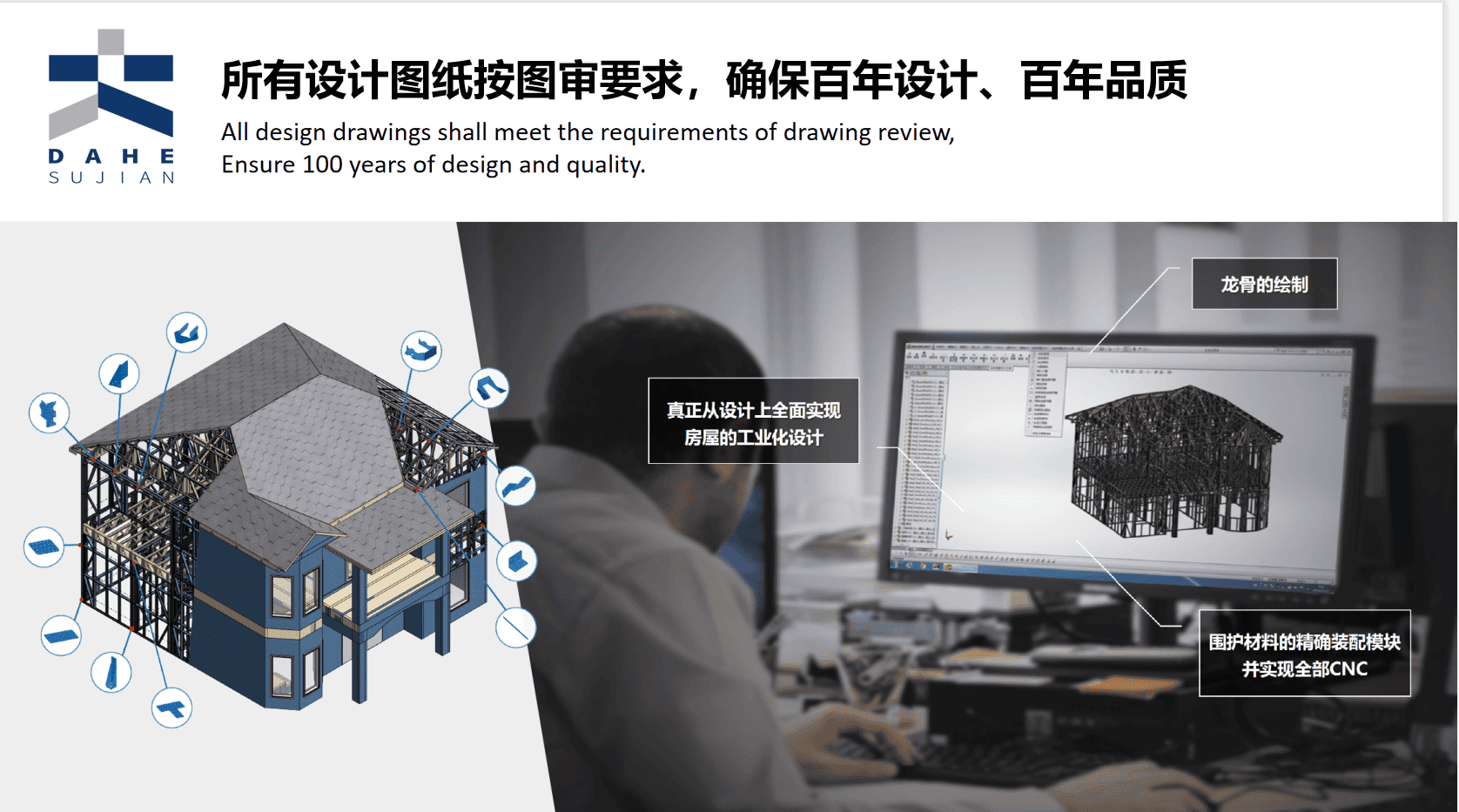 Design Industrialization